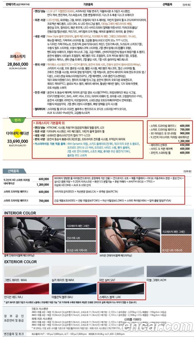 KG Mobility (SsangYong) Rexton Sports Khan Diesel 2.2 4WD Dynamic Edition (5-Link) 2021 — фото 22