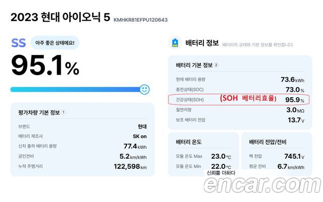 Hyundai Ioniq 5 Long range Prestige 2023 — фото 39