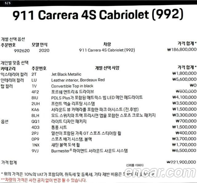 Porsche 911 (992) Carrera 4S Cabriolet 2020 — фото 39