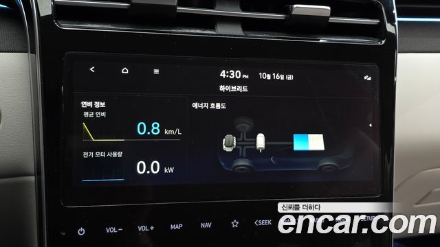 Hyundai Tucson Hybrid (NX4) Inspiration 2WD 2021 — фото 34